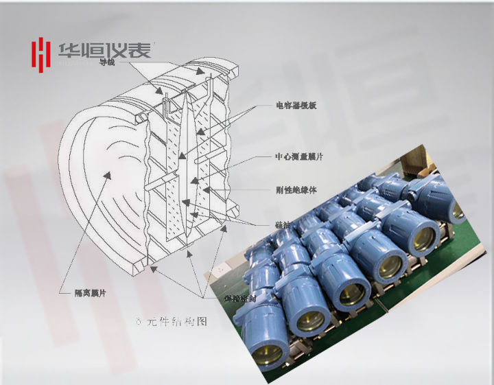 2088電容式壓力變送器工作原理.金屬電容式傳感器魔盒控制