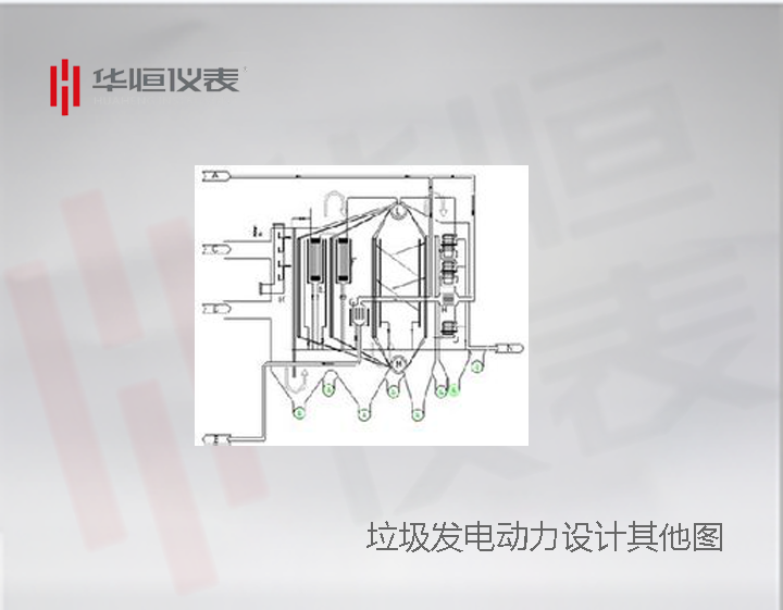 垃圾焚燒電廠(chǎng)的余熱鍋爐,垃圾發(fā)電壁爐式自動(dòng)化控制，