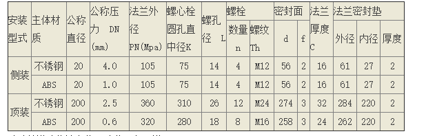 3151/3051頂裝式液位變送器大罐體安裝需要DN80的還是DN50？