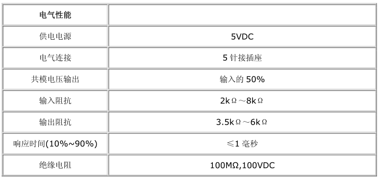 經(jīng)濟型壓力變送器產(chǎn)品性能