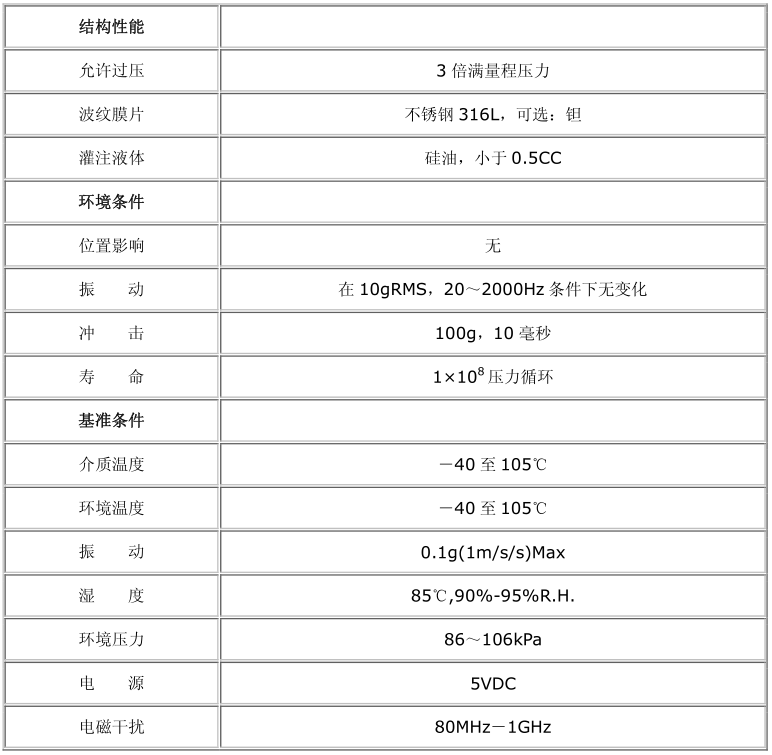 經(jīng)濟型壓力變送器產(chǎn)品性能2
