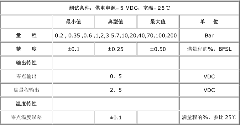 經(jīng)濟型壓力變送器技術(shù)參數