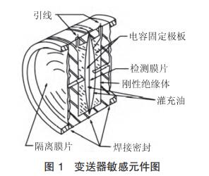 變送器敏感元件圖